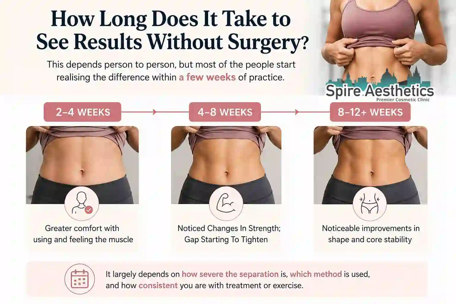 How Long Does It Take to See Results Without Surgery Camden?
