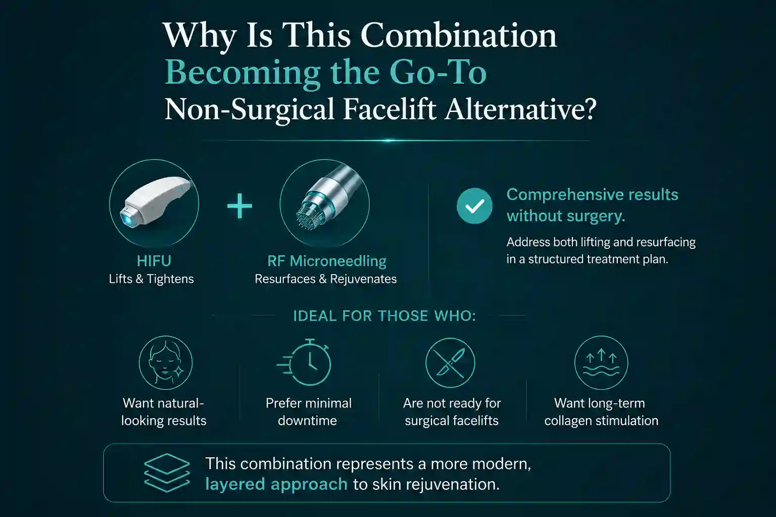 Why Is This Combination Becoming the Go-To Non-Surgical Facelift Alternative Camden